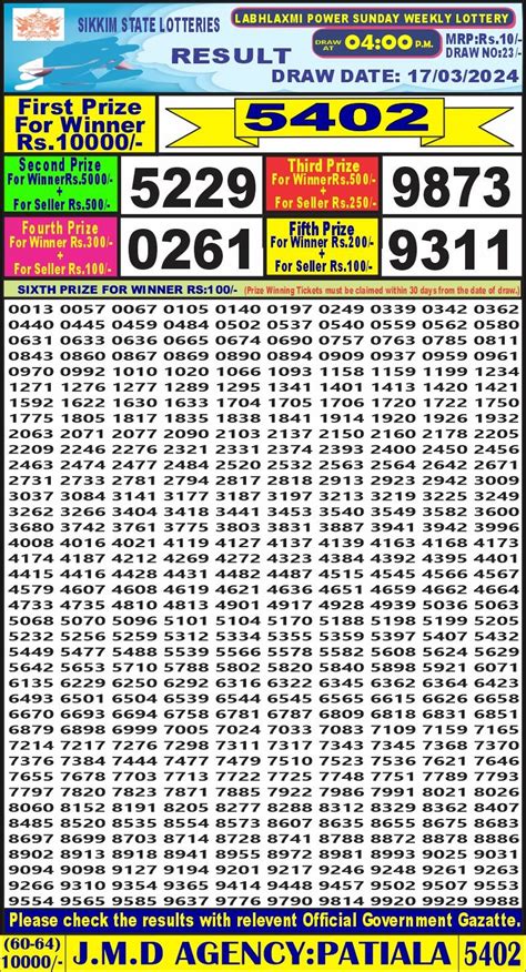 labhlaxmi lottery result today 4pm result today live|Labhlaxmi Lottery Live 4pm 09/03/2024 .